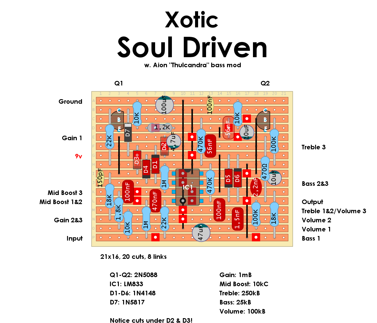 Dirtbox Layouts: Xotic Soul Driven / Aion Thulcandra